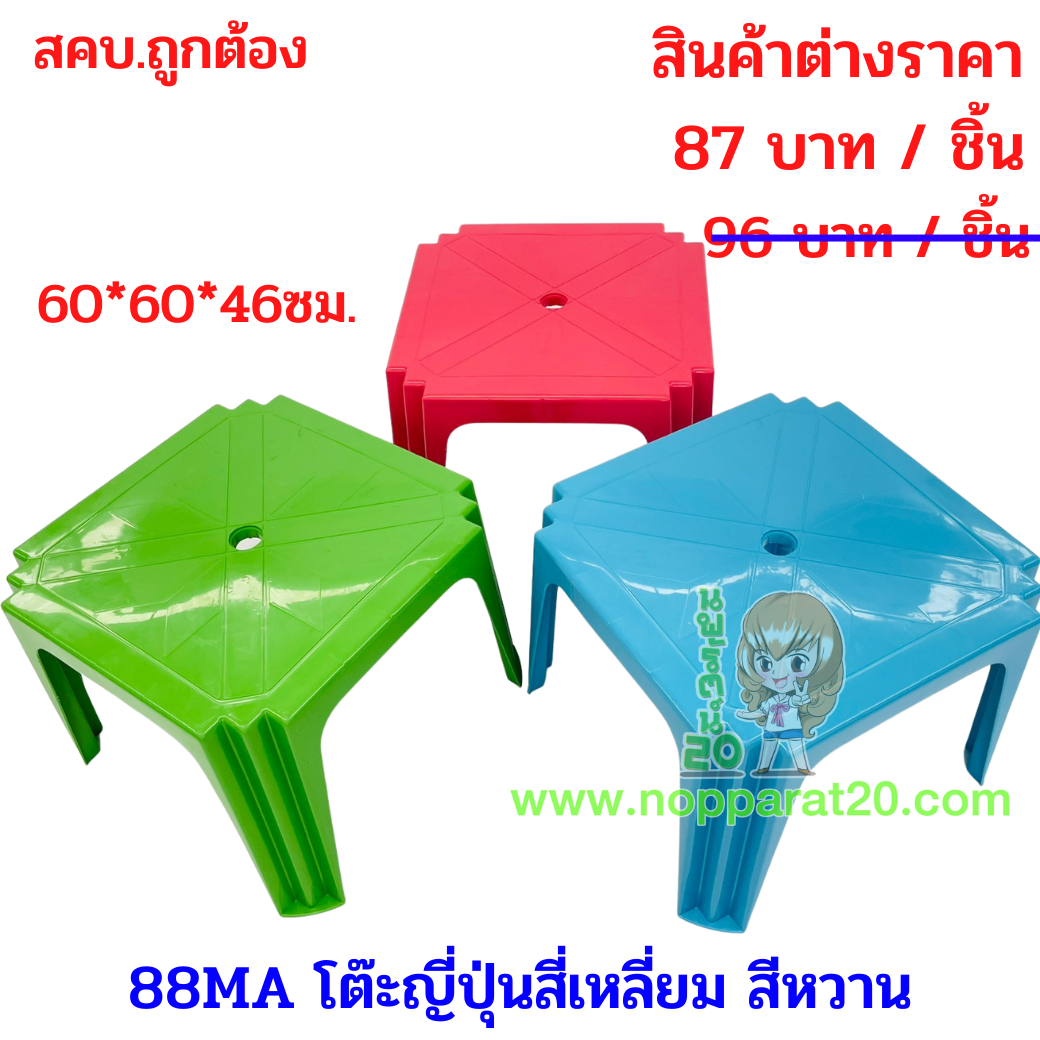 ขายส่งทุกอย่าง20,ทุกอย่าง20,ขายส่ง20,นพรัตน์20,แฟรนไชต์20,แฟรนไชส์20
